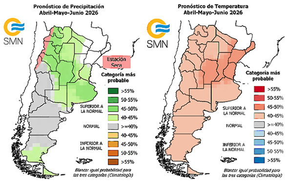 Clima: neutro hasta Junio y Super niño desde Junio a la primavera